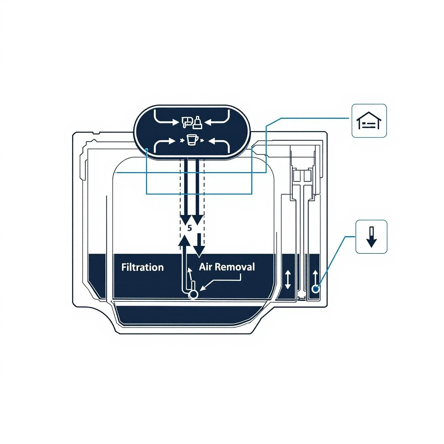 diagram showing the functions of a power steering reservoir