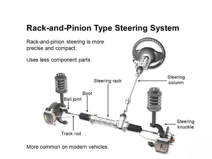 steering column shaft linking the steering wheel to the steering mechanism in a vehicle