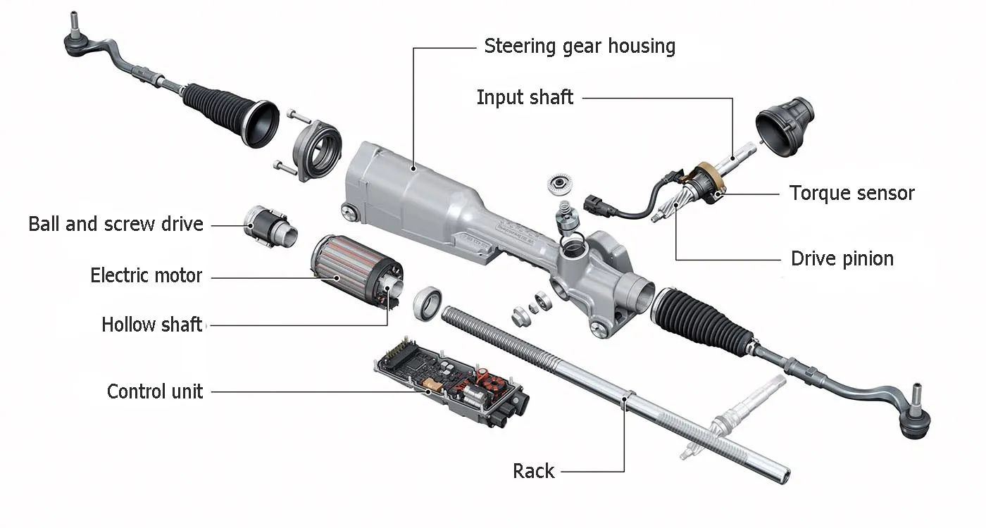 steering column shaft transmitting driver input to the steering rack for safe vehicle control
