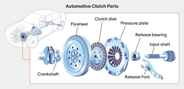 clutch pressure plate diagram