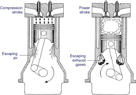 comparison of open and closed crankcase ventilation systems