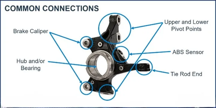 basic structure and key features of a typical steering knuckle