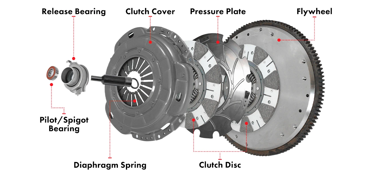 manual transmission clutch assembly highlighting the clutch pressure plate