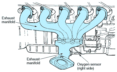 diagram showing intake and exhaust manifolds with air and exhaust flow directions