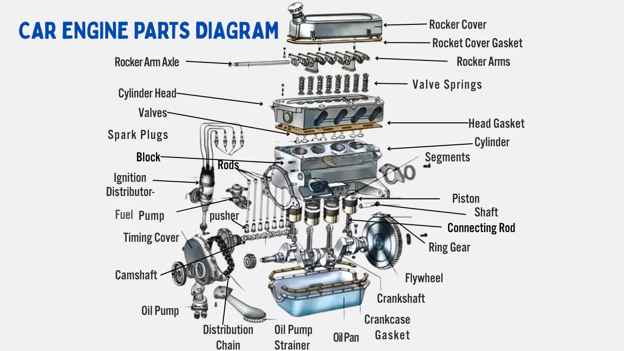 cutaway diagram of an internal combustion engine system