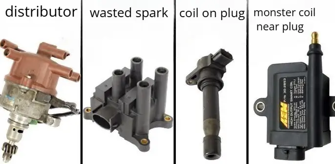the evolution of ignition systems from a mechanical distributor to a modern coil-on-plug setup